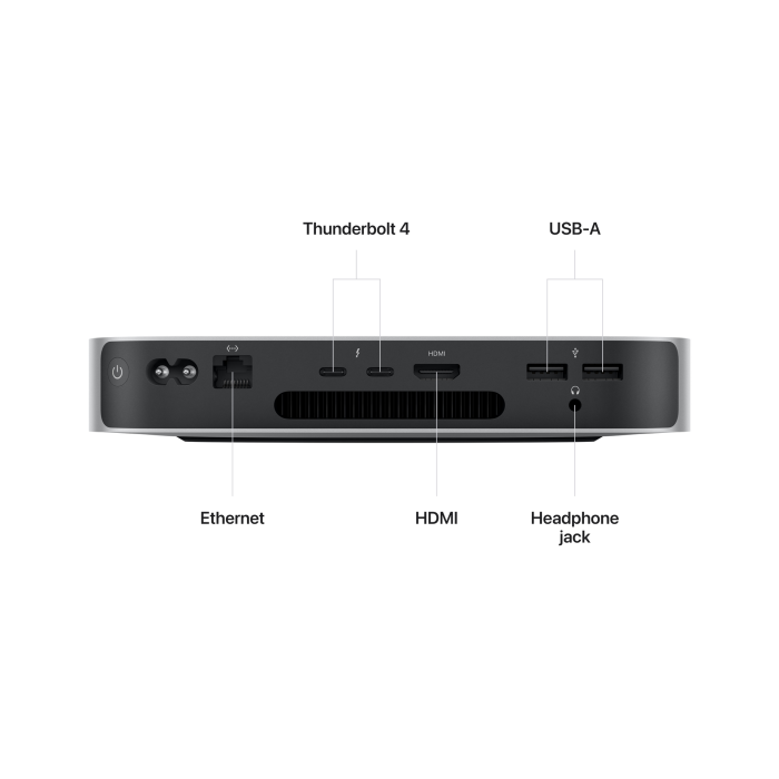 Apple Mac mini M2 8‑Core CPU and 10‑core GPU 8GB RAM 256GB SSD - Image 3